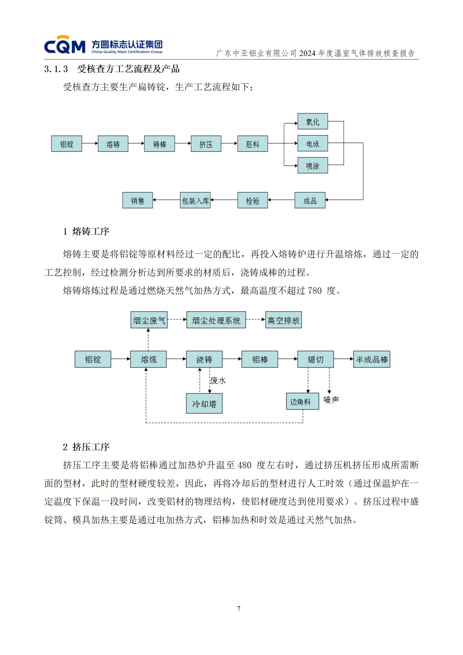 廣東中亞鋁業(yè)有限公司溫室氣體核查報(bào)告-ISO14064 - 終稿(圖11)