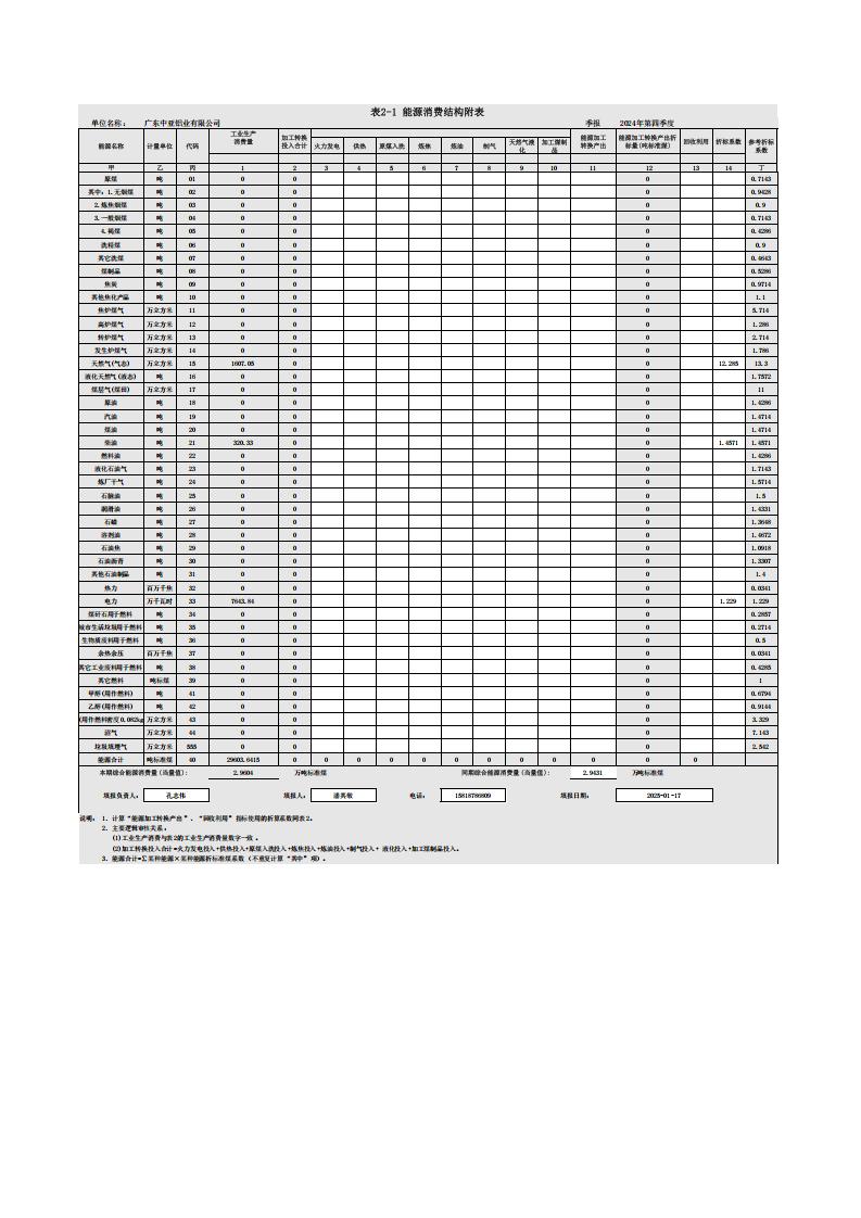 08能源利用狀況報(bào)告（2024年第四季度_季度報(bào)表）(圖4)