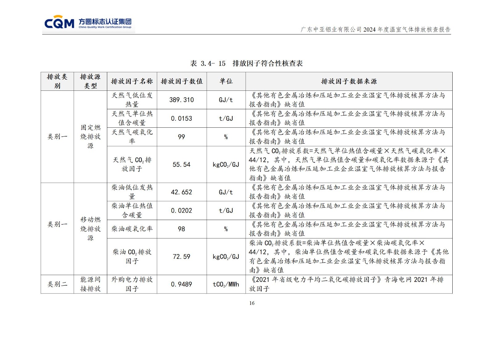 廣東中亞鋁業(yè)有限公司溫室氣體核查報(bào)告-ISO14064 - 終稿(圖20)