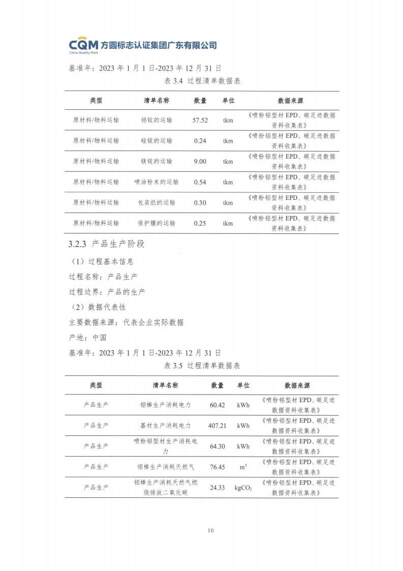 11鋁合金建筑型材（噴粉型）產(chǎn)品Ⅲ型環(huán)境聲明評價報告-方圓蓋章(圖16)